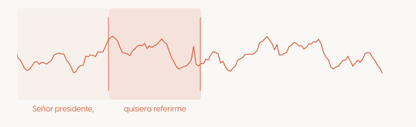 Visualización del proceso de Parvel